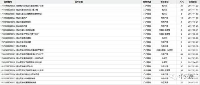 合肥信达天御业主买房交120万首付7个月未签