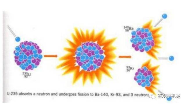39秒就能看懂原子弹爆炸原理裂变的威力!