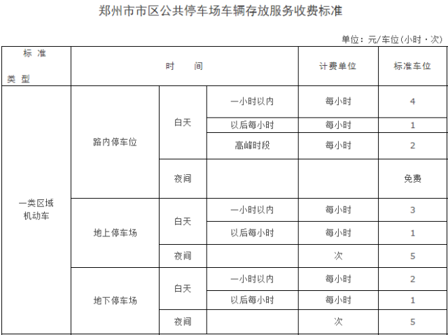 【停车收费】