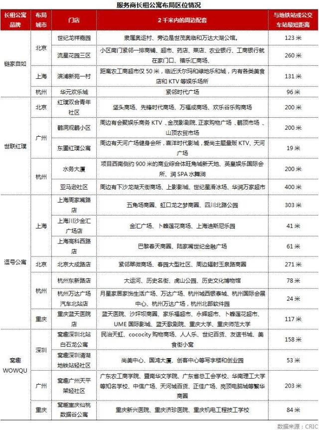 寻找北京最美的住宿体验