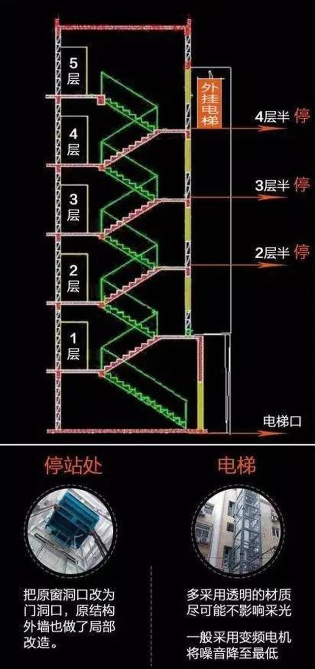 关于旧楼加装电梯,懋懋有话说