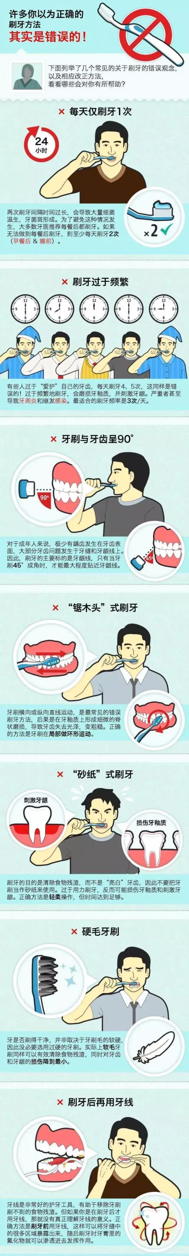 常见的错误刷牙方法