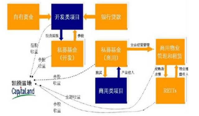 每天
基金reits权限（reits在每天
基金上能买吗）