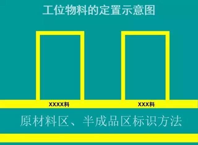 定置管理示意图颜色图片