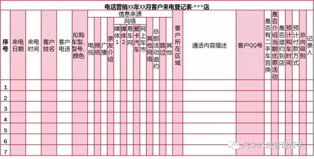 客户来电登记表- 精简版