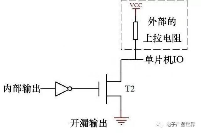 单片机io口科普:推挽输出,开漏输出详解