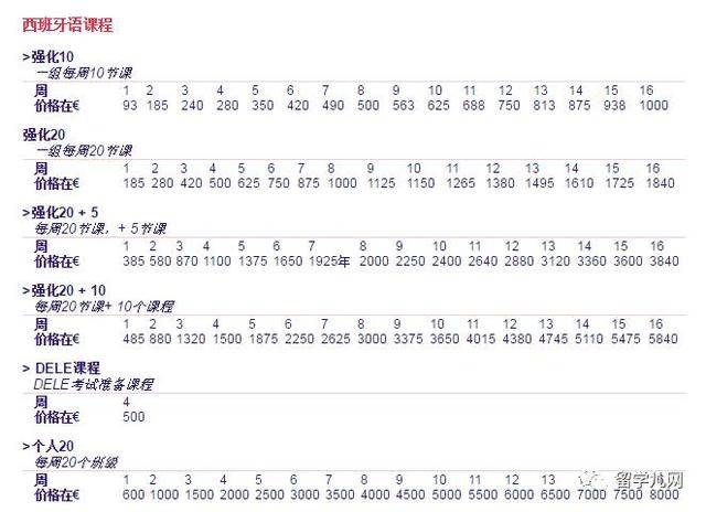 西班牙语言学校,内含课程表价格