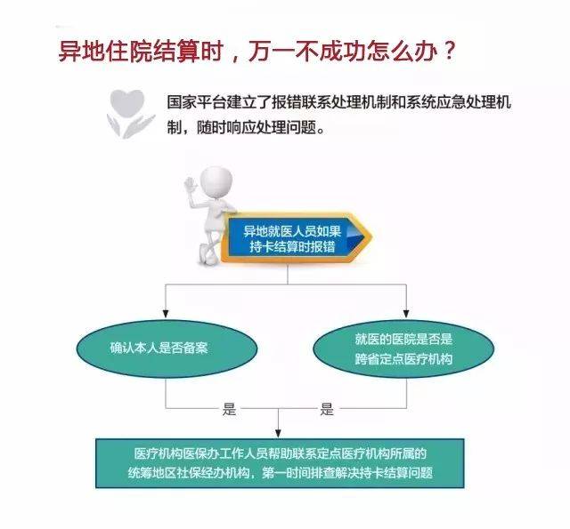 襄垣医保定点医院