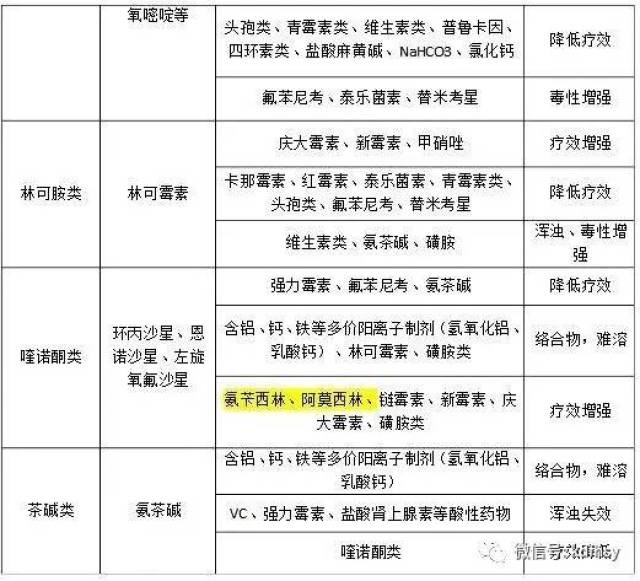 收藏常用獸藥配伍禁忌表完整版