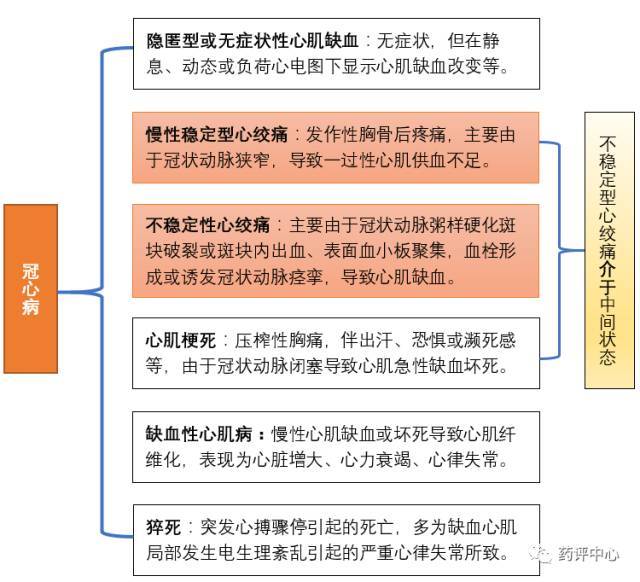 冠心病思维导图图片