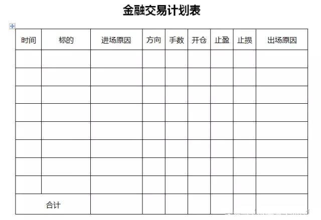 制定交易计划,计划你的交易,交易你的计划!