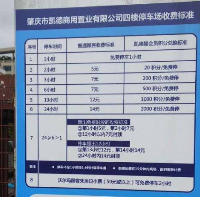 逛街必看!肇慶市區各大商場停車場收費標準,最便宜的竟然是