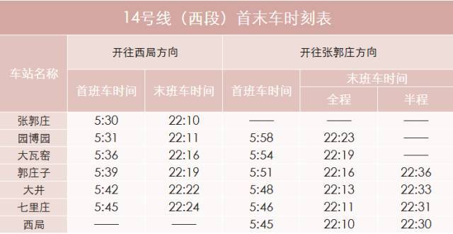 北京地鐵太給力了!附最新最全首末班車時間表!如廁指南!