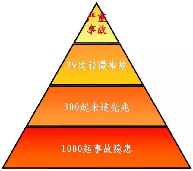 安全小常识—教你读懂最经典的安全法则