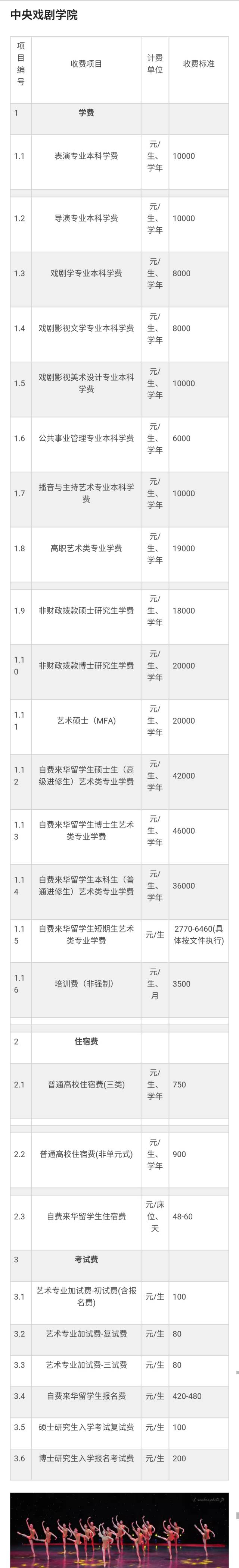 艺术学院学费图片