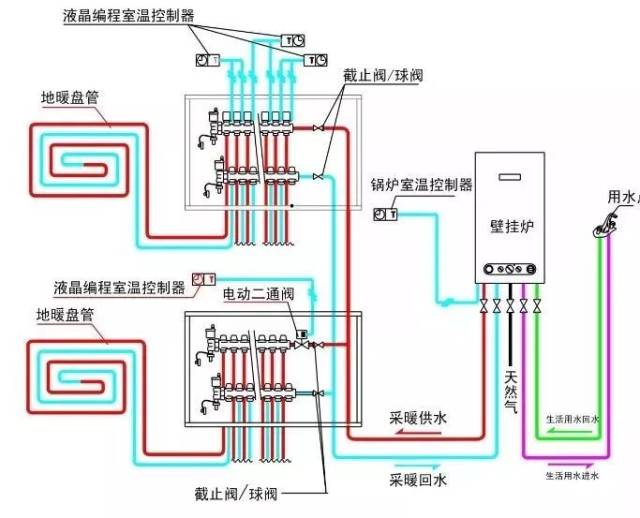 地暖回水管安装图图片