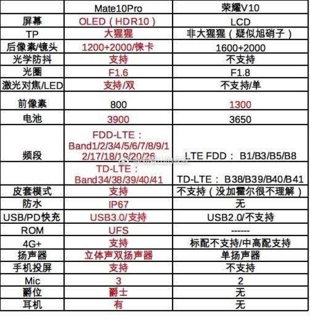 华为荣耀v10参数配置图片