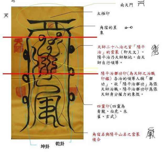 道教天师二十八宿符_手机搜狐网