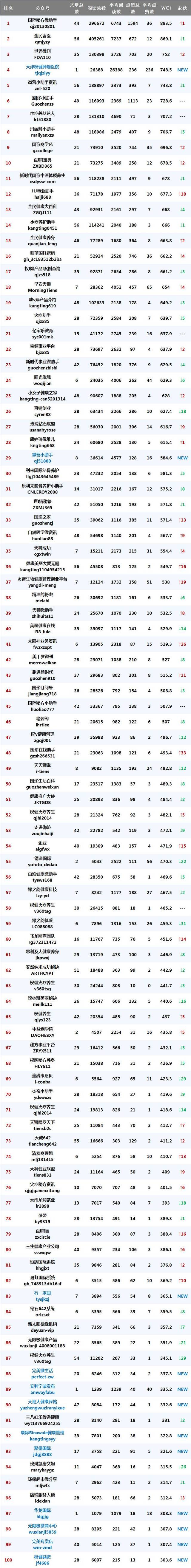 财经自媒体排行榜公众号的简单介绍