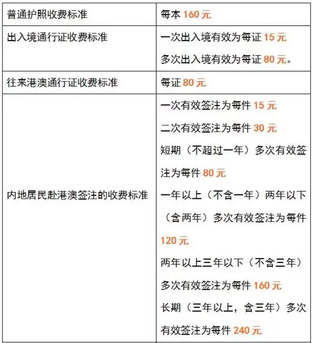 青海护照办理新指南：便捷快速搞定所有流程