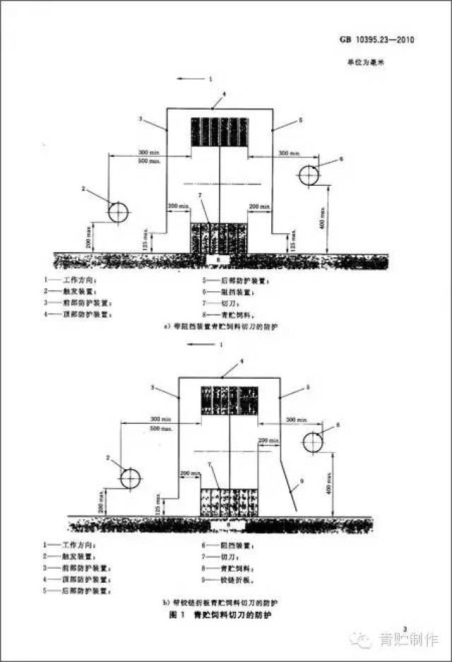 【青贮窖】该如何设计