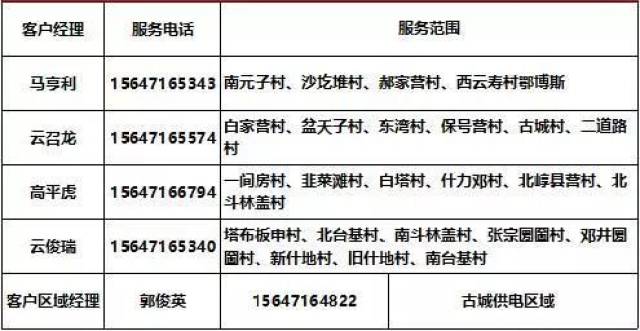 如果您对供电区域客户经理电话服务诉求不满意,请联系托克托客服中心