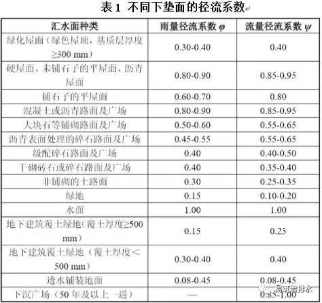 人工湿地设计