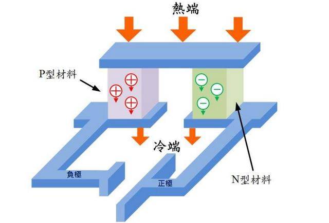 1980年台湾电力公司曾计划将核电厂余热和海洋温差发电并用.
