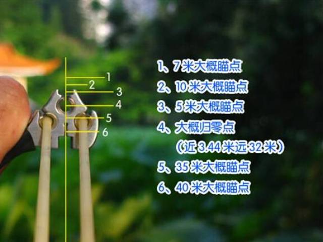 详解横握瞄打