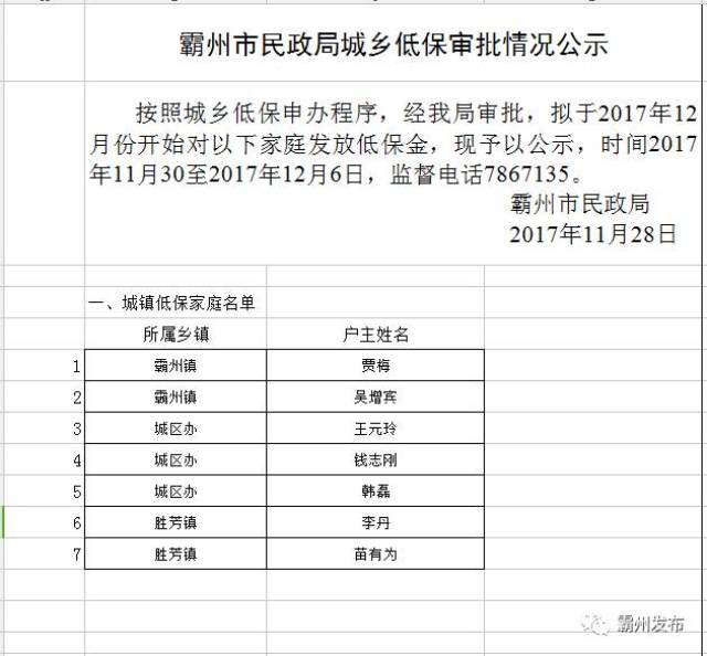 67霸州民政局新增享受城鄉低保名單公示!快看有你嗎?_手機搜狐網