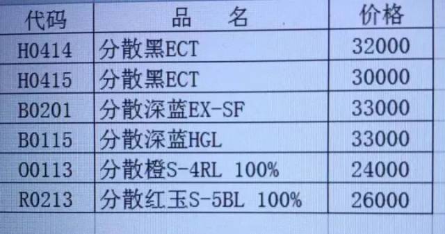 染料却狂涨8000元,真敢涨!