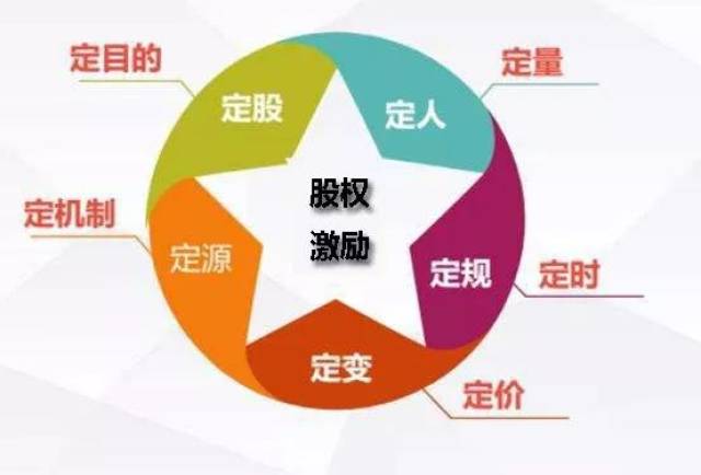 分享 总裁风暴课程 培训行业发展论坛 中晟咨询项目总监韩志豪老师