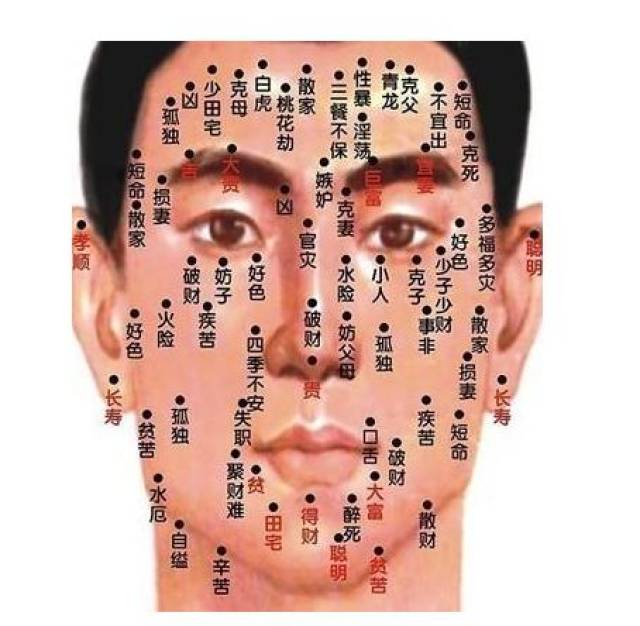 五种痣财运亨通,可不要点错了!