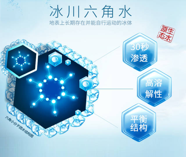 【护肤推荐】|唤醒肌肤记忆,给肌肤灌注"冰川六角水"!