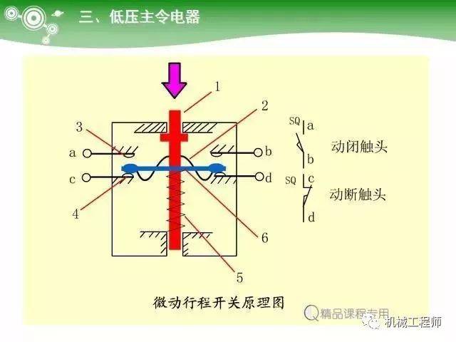 小型断路器，智能生活的守护者