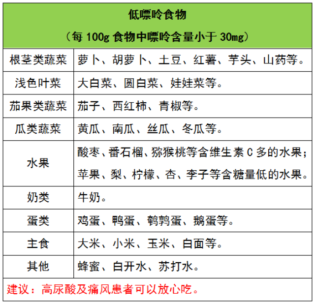 痛风不能吃食物清单图片