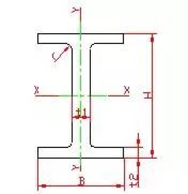 h—高度;b—寬度;t1—腹板厚度;t2—翼緣厚度;r—工藝圓角