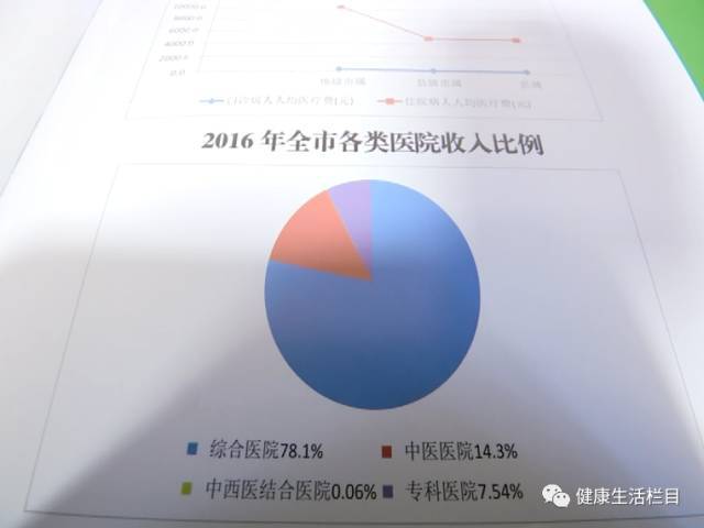 中医门诊病历系统：提升诊疗效率的关键
