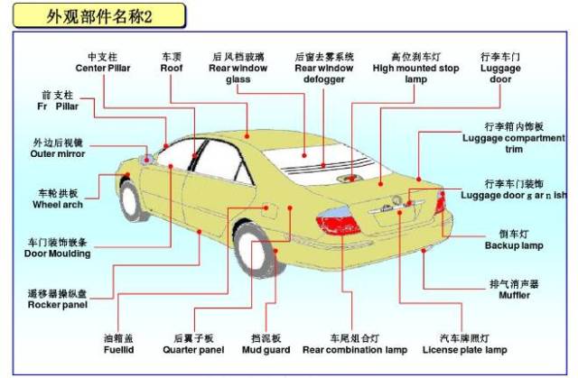 机动车内部结构示意图图片