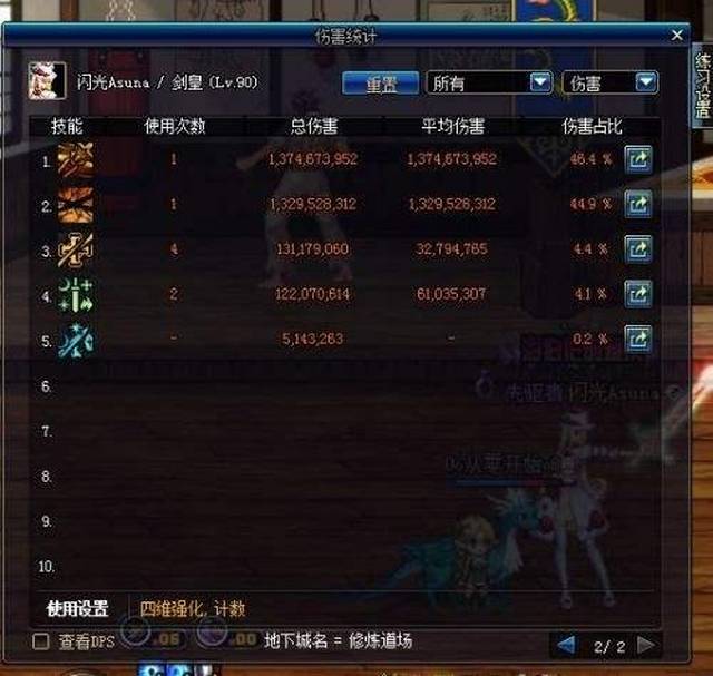 DNF遗忘神器套装沉默之创造者,曾经最强