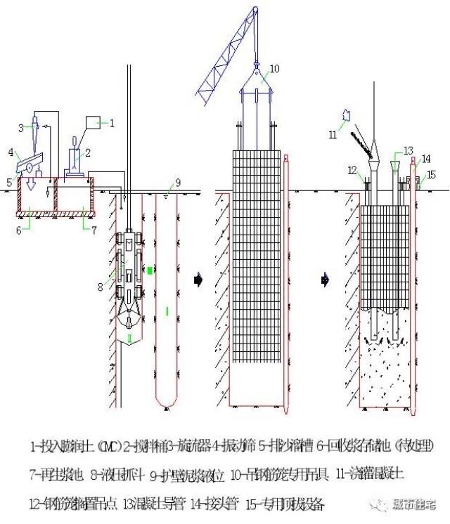 地下连续墙法图片