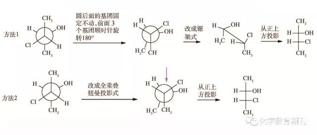 纽曼投影式稳定性判断图片