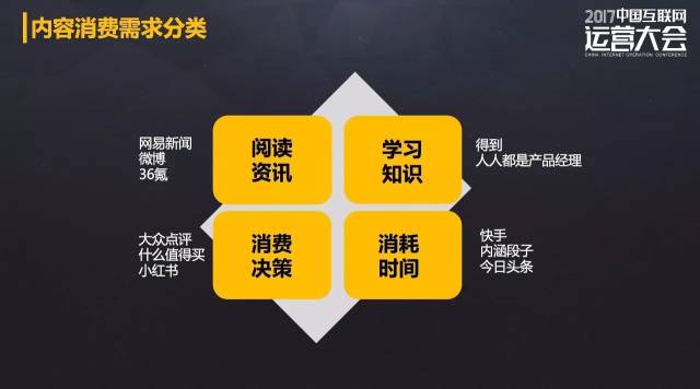 百度的产品运营薪资