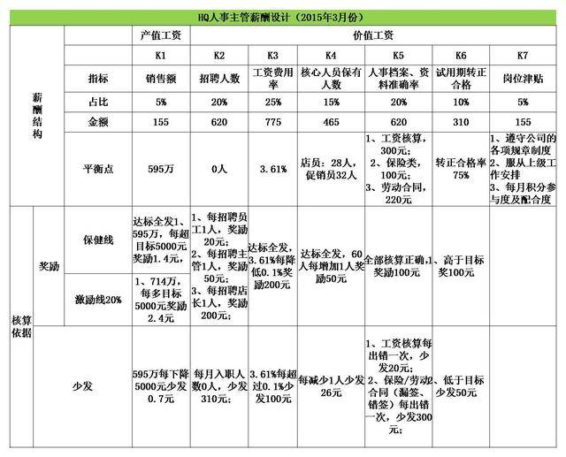 激励 方法五,ppv产值:推荐人 面试官 训导人 所谓ppv产值量化薪酬模式