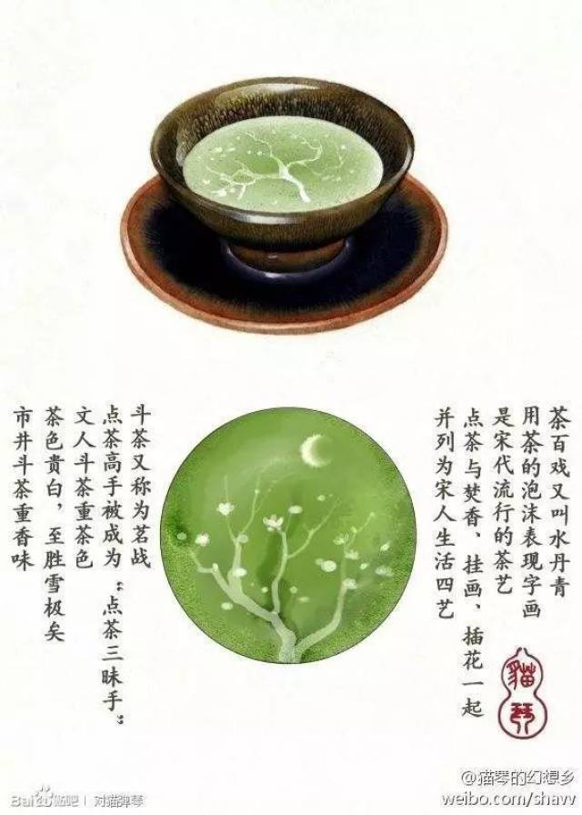 宋人生活四雅——点茶、焚香、插花、挂画_搜狐网