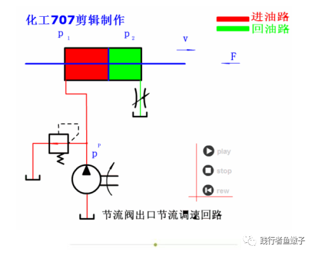 17,回油调速回路