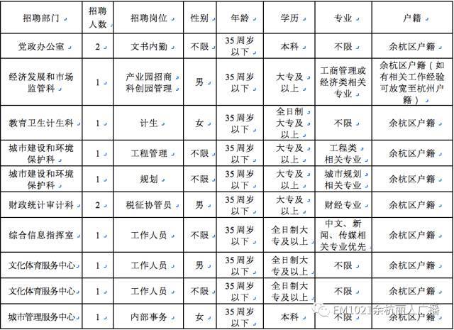 余杭人才网：搭建就业桥梁，助力企业发展