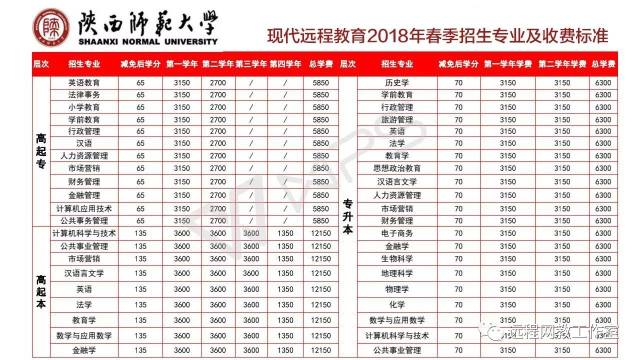 走进西南大学网络教育：互联网时代的教育革新