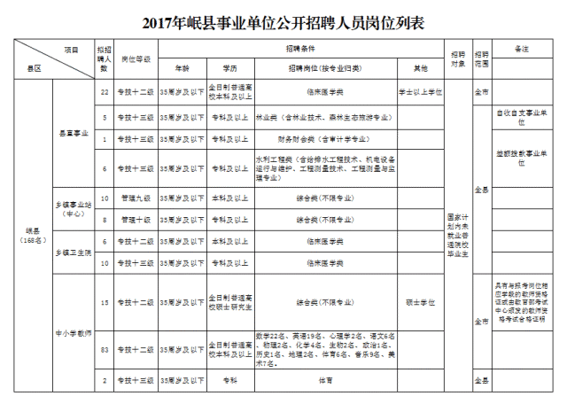 邵陽有哪些事業單位招聘(邵陽有哪些事業單位招聘信息)