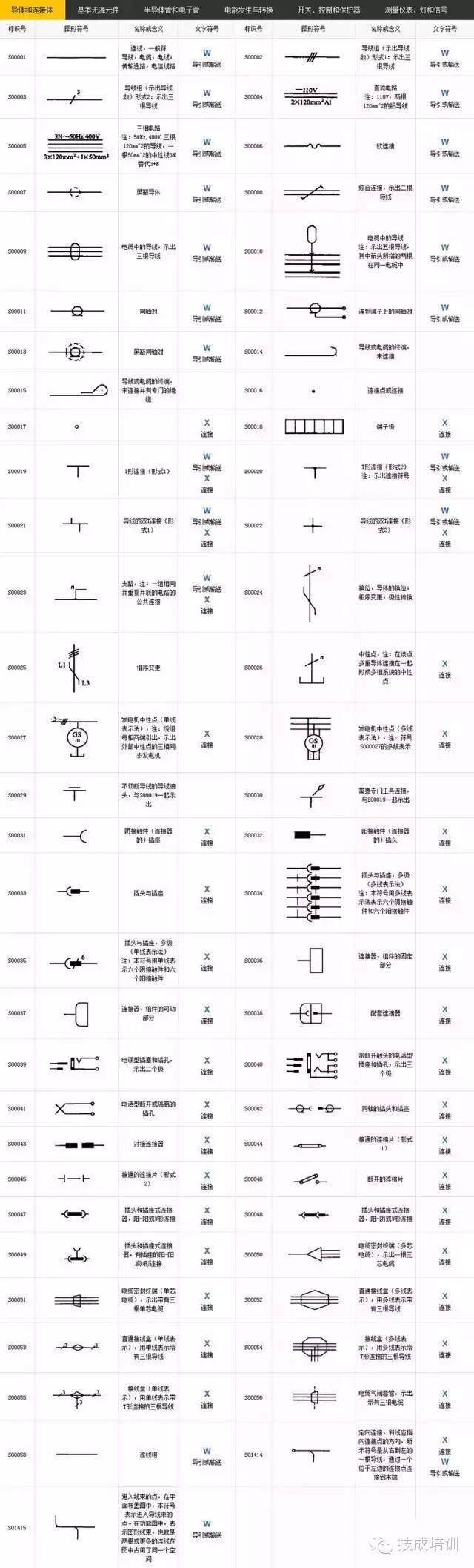 【电气工程符号大全 】史上最全没有之一!